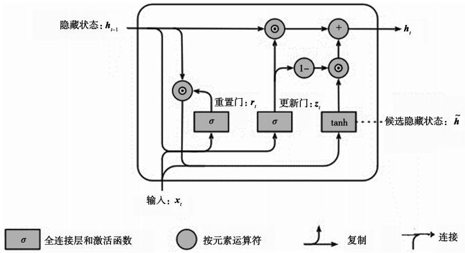 金瀚信安：基于 CNN 與 WRGRU 的網(wǎng)絡(luò)入侵檢測(cè)模型2