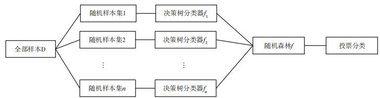 金瀚信安：基于動態(tài)信任的接入管控體系構建3