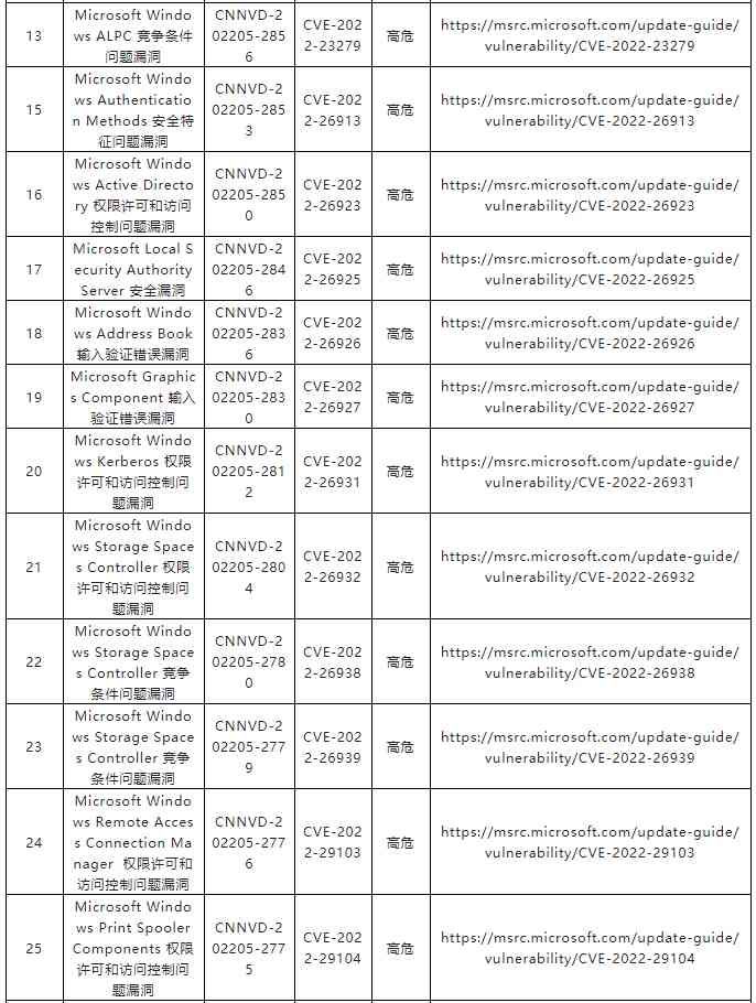 金瀚信安：關(guān)于微軟多個(gè)安全漏洞的通報(bào)2