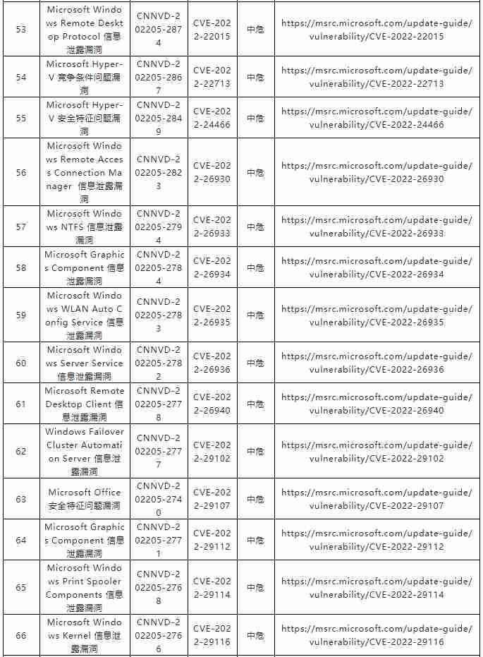 金瀚信安：關(guān)于微軟多個(gè)安全漏洞的通報(bào)5