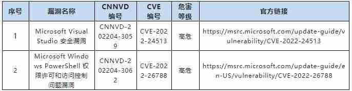 金瀚信安：關(guān)于微軟多個(gè)安全漏洞的通報(bào)7