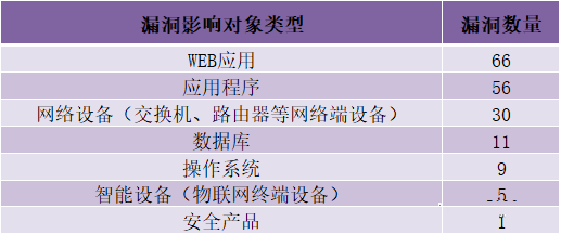 金瀚信安：CNVD漏洞周報2022年第19期7