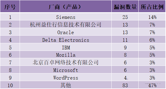 金瀚信安：CNVD漏洞周報2022年第19期9