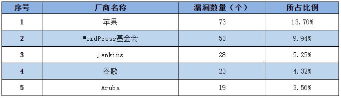 金瀚信安：信息安全漏洞周報(bào)（2022年第21期）2