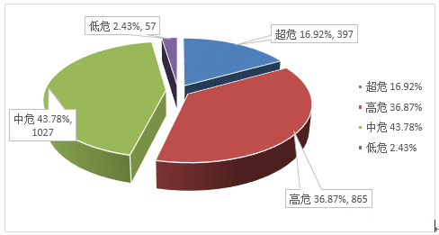 金瀚信安：信息安全漏洞月報(bào)（2022年6月）圖2