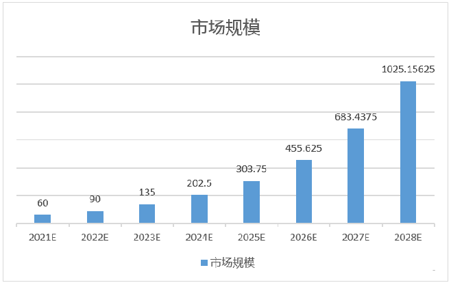 金瀚信安 全文發(fā)布：數(shù)據(jù)治理安全（DGS）白皮書4