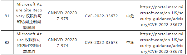 金瀚信安：CNNVD關(guān)于微軟多個(gè)安全漏洞的通報(bào)8