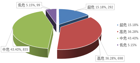 金瀚信安：信息安全漏洞月報(bào)（2022年7月）圖2