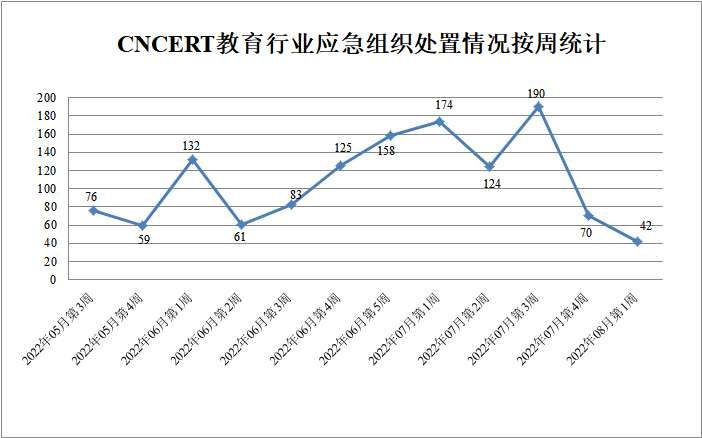 金瀚信安：CNVD漏洞周報2022年第31期 圖5