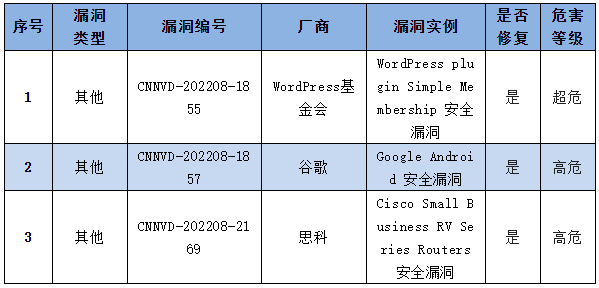 信息安全漏洞周報(bào)（2022年第32期）表4