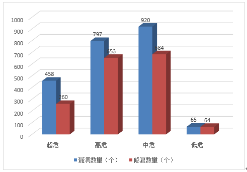 信息安全漏洞月報(bào)（2022年8月）圖3