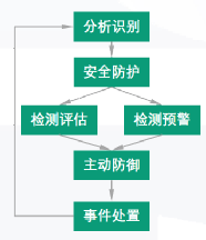 金瀚信安：淺析關(guān)鍵信息基礎(chǔ)設(shè)施安全保護(hù)體系建設(shè) 圖1