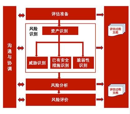 金瀚信安：工業(yè)互聯(lián)網(wǎng)企業(yè)如何應(yīng)對(duì)網(wǎng)絡(luò)安全分類分級(jí)及安全防護(hù)？圖4-7