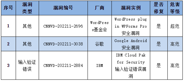 金瀚信安：信息安全漏洞周報(bào)（2022年第47期）表4