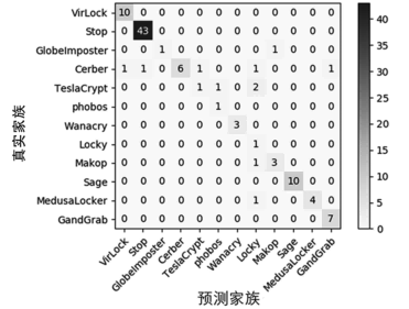 金瀚信安：針對(duì)隱匿高危勒索病毒攻擊的檢測(cè) 圖8