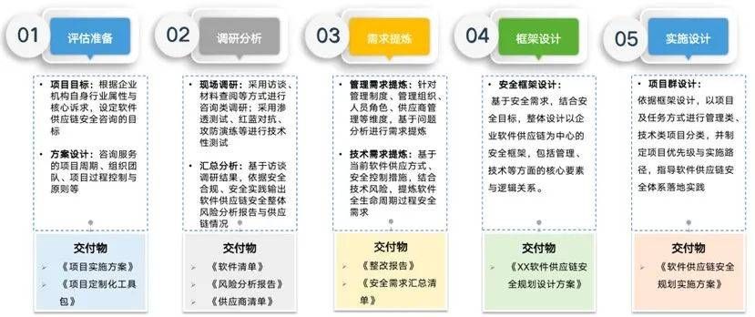 金瀚信安：軟件供應(yīng)鏈安全治理探索與實(shí)踐4