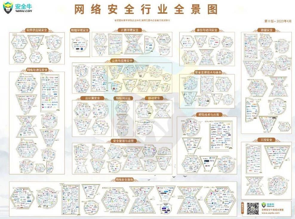 金瀚信安：再度上榜  金瀚信安再次入選安全?！吨袊W(wǎng)絡(luò)安全行業(yè)全景圖（第十版）》2