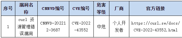 信息安全漏洞周報(bào)（2023年第15期）表10