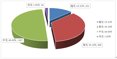 金瀚信安：信息安全漏洞月報(bào)2023年5月 圖2