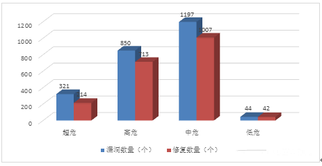 金瀚信安：信息安全漏洞月報(bào)2023年5月 圖3