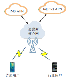 金瀚信安：5G 專網(wǎng)數(shù)據(jù)安全技術研究 圖1