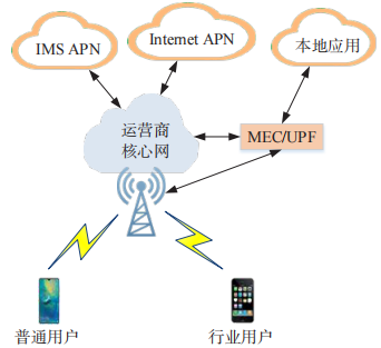 金瀚信安：5G 專網(wǎng)數(shù)據(jù)安全技術研究 圖2