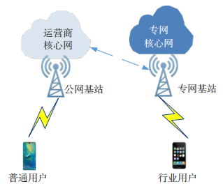 金瀚信安：5G 專網(wǎng)數(shù)據(jù)安全技術研究 圖3