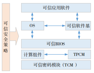 金瀚信安；5G 專網(wǎng)數(shù)據(jù)安全技術研究 圖5