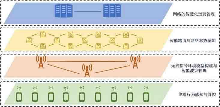 金瀚信安：5G 網(wǎng)絡安全發(fā)展與創(chuàng)新安全體系及技術探索 圖3