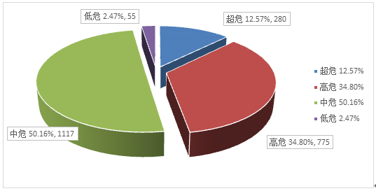 信息安全漏洞月報(bào)2023年6月 圖2