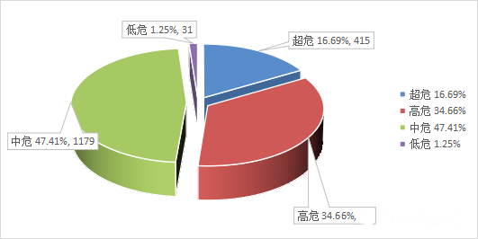 金瀚信安：信息安全漏洞月報（2023年8月）圖2