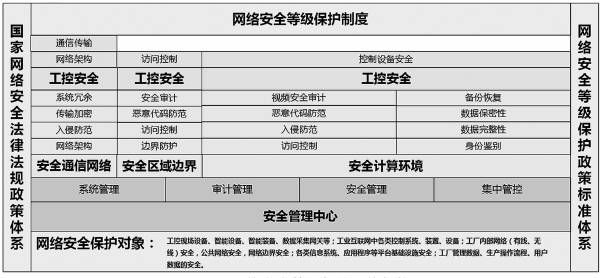 金瀚信安：國產(chǎn)商用密碼與工業(yè)網(wǎng)絡深度融合技術研究1