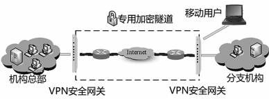 金瀚信安：國產(chǎn)商用密碼與工業(yè)網(wǎng)絡深度融合技術研究3