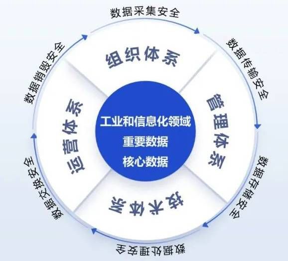 工業(yè)和信息化領(lǐng)域信息安全要關(guān)注起來(lái)了 圖片04