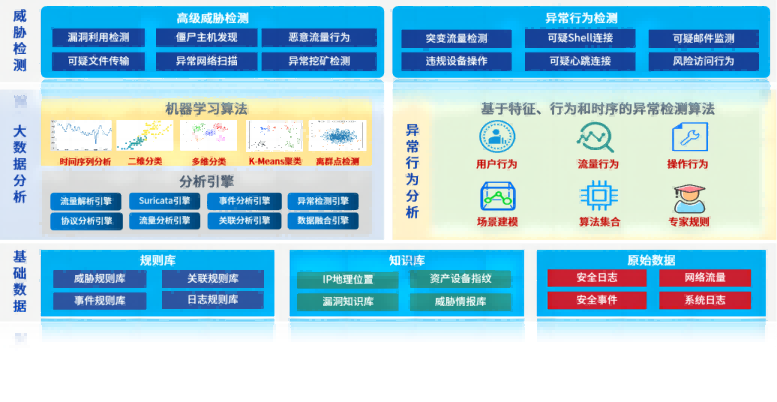 基于“零信任“的工控系統(tǒng)安全關(guān)鍵技術(shù)探討 圖02