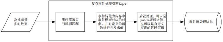 基于行為分析的內(nèi)網(wǎng)數(shù)據(jù)防泄露場景研究與技術(shù)實(shí)現(xiàn) 圖02