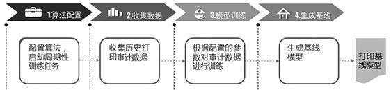 基于行為分析的內(nèi)網(wǎng)數(shù)據(jù)防泄露場景研究與技術(shù)實(shí)現(xiàn) 圖06