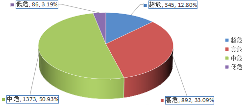 信息安全漏洞月報（2024年1月）圖2