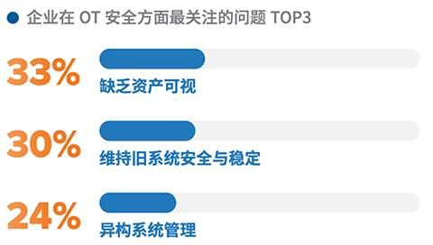 工業(yè)控制系統(tǒng)攻擊比勒索病毒更加可怕04