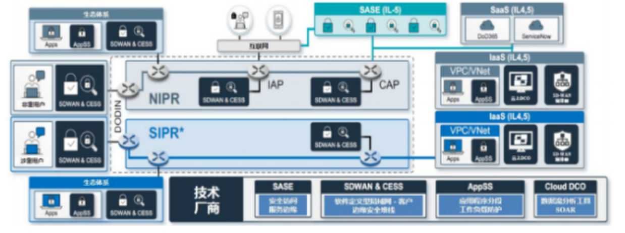 2023年網絡安全科技十大進展1_new