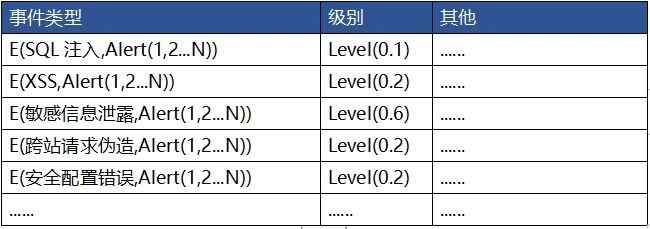 深度：為什么 XDR是網(wǎng)絡(luò)安全的未來5(1)