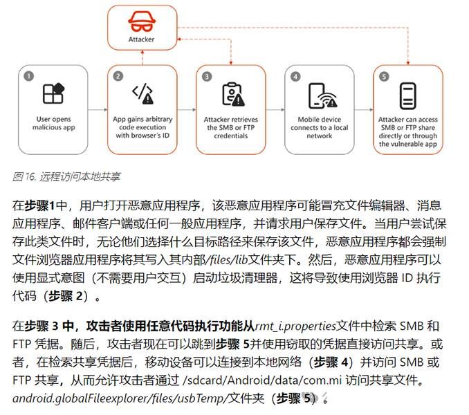 數(shù)十億Android設(shè)備面臨“臟流”攻擊！小米文件管理器、WPS Office在列02