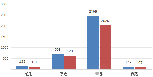 信息安全漏洞月報（2024年4月）圖3