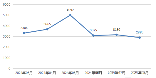 640信息安全漏洞月報(bào)（2024年8月）圖1