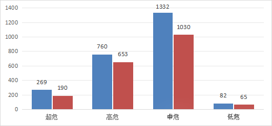 信息安全漏洞月報（2024年9月）圖3